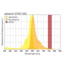 abberior STAR 580