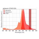 abberior STAR 635