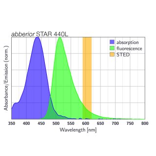 abberior STAR 440L