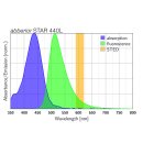 abberior STAR 440L