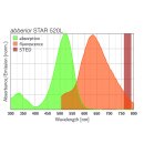 abberior STAR 520L
