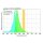 abberior STAR GREEN, phalloidin, 20 µg