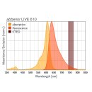 abberior LIVE 610