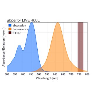abberior LIVE 460L, carboxylic acid, 500 µg