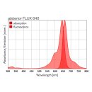 abberior FLUX 640