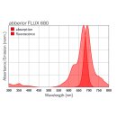 abberior FLUX 680