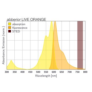 abberior LIVE ORANGE