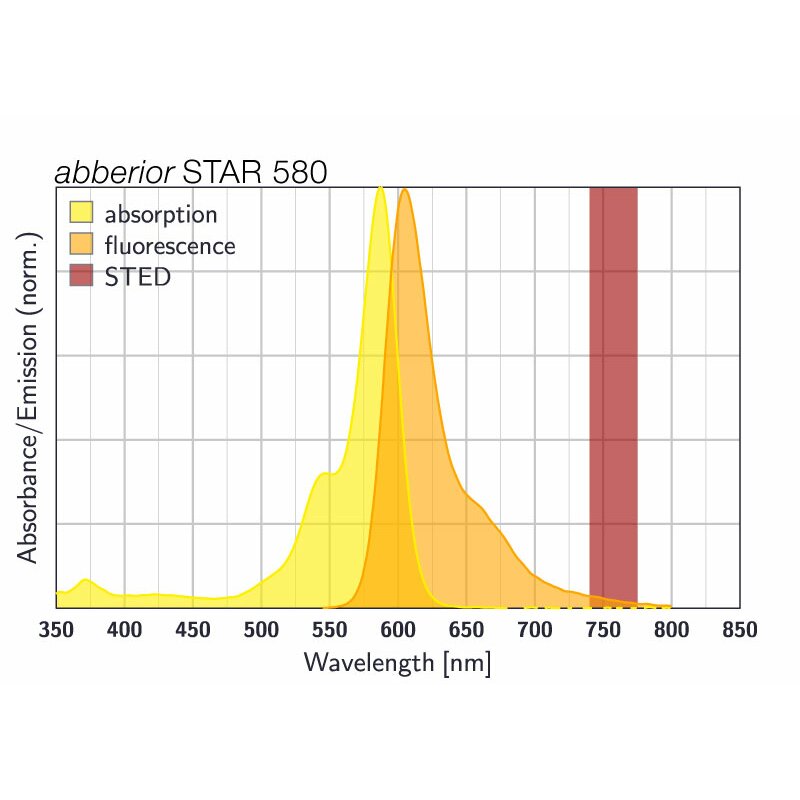 abberior STAR 580, nanobody anti-mouse IgG, 50 µl (1 mg/ml)