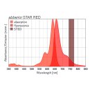 abberior STAR RED, DOPE, 500 µg