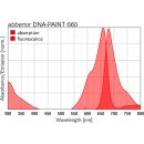 abberior DNA-PAINT 660