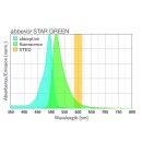 abberior STAR GREEN, nanobody FluoTag-X2 anti-Rabbit IgG, 500 L (5 M)