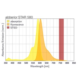 abberior STAR 580, nanobody anti-mouse IgG, 30 µl (1 mg/ml)