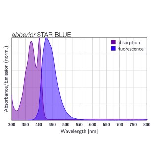 abberior STAR BLUE