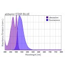 abberior STAR BLUE