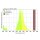 abberior STAR 550, phalloidin, 300 units