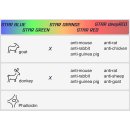 abberior PLEX 5 color Kit