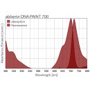 abberior DNA PAINT 700